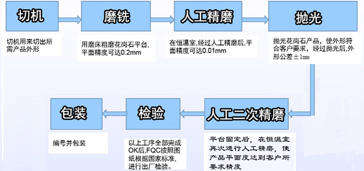 大理石平臺【1200mm*1000mm*150mm】