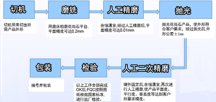 深圳大理石特殊構件定制