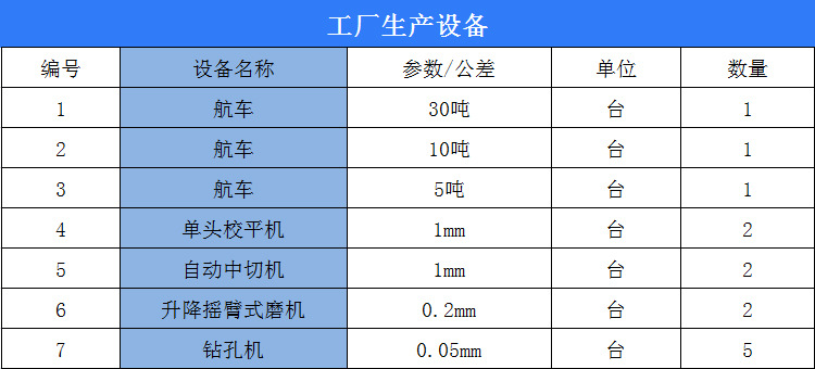 深圳大理石特殊構件定制
