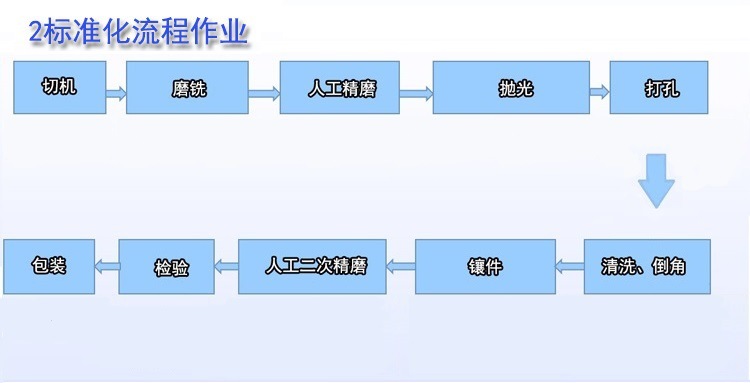 大理石機(jī)械構(gòu)件